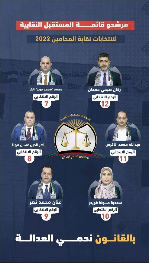 مُلصق يجمع أعضاء قائمة المستقبل لانتخابات نقابة المحامين 2022