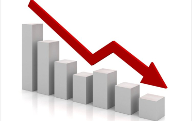 الإحصاء: انكماش اقتصاد الضفة بـ 4% وتراجع الناتج المحلي الإجمالي