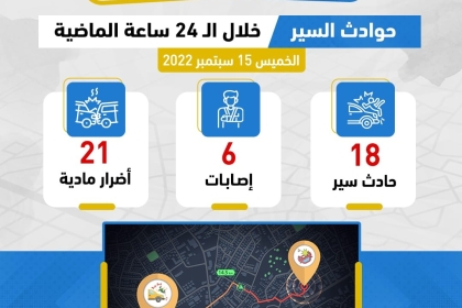 حصيلة حوادث السير في قطاع غزة خلال الـ 24 ساعة الماضية