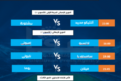 مواعيد أبرز المباريات الأوروبية الأحد والقنوات الناقلة