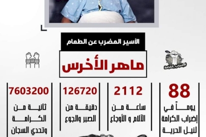 انفوجراف: الأسير المضرب عن الطعام ماهر الأخرس