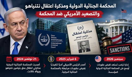 بسبب مذكرة اعتقال نتنياهو: إدارة ترامب تعتزم الإعلان عن عقوبات ضد المحكمة الجنائية الدولية