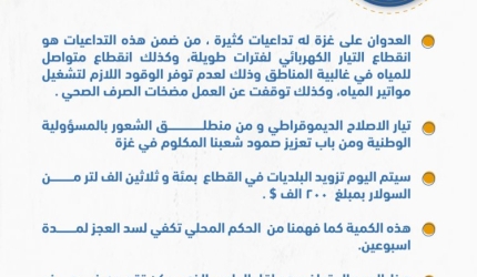 انفو: تيار الإصلاح الديمقراطي يساهم في شراء الوقود لبلديات قطاع غزة