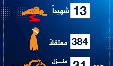 انفو: انتهاكات قوات الاحتلال الاسرائلي بحق الشعب الفلسطيني